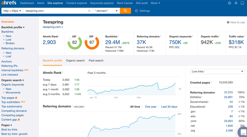 With Ahrefs site explorer you can monitor any website's performance. 