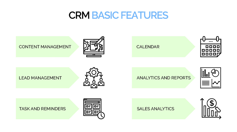 Core Features of CRM for Small Business