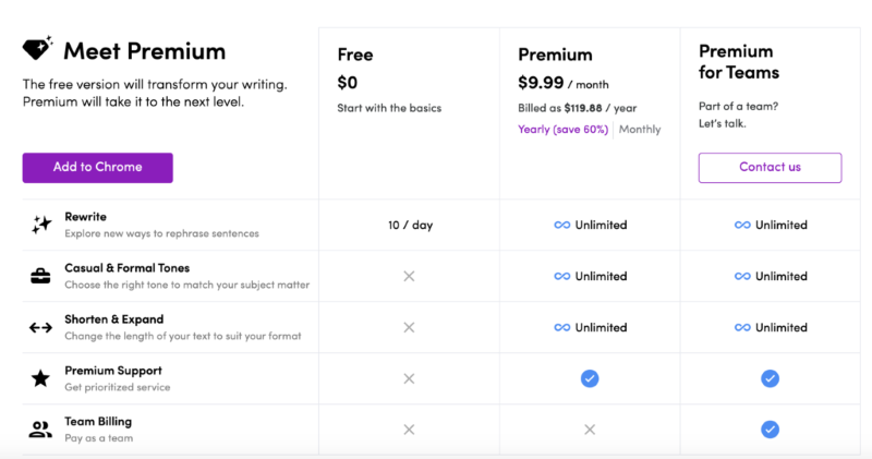 Wordtune Pricing Plans 